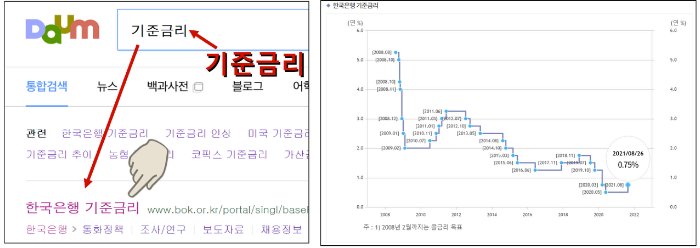 금리 종류와 금리 3가지 알아보는 법 상세소개