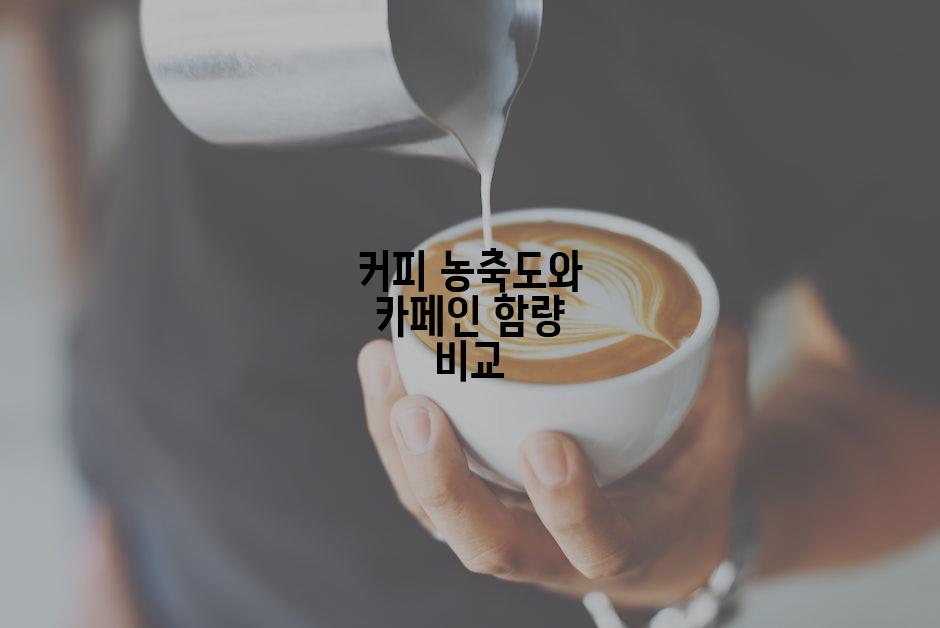 커피 농축도와 카페인 함량 비교