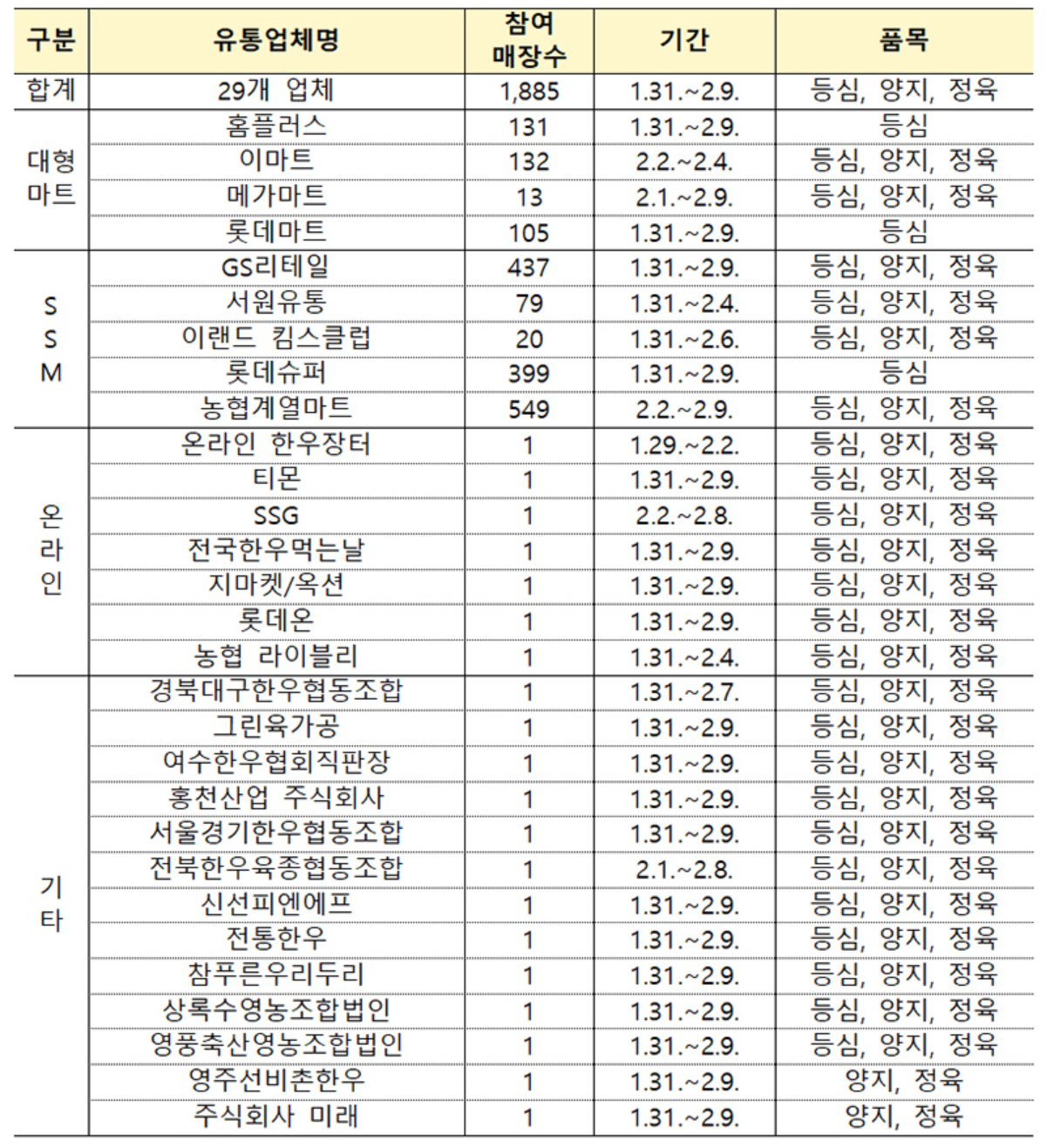 한우행사할인정보(출처:농림축산식품부)