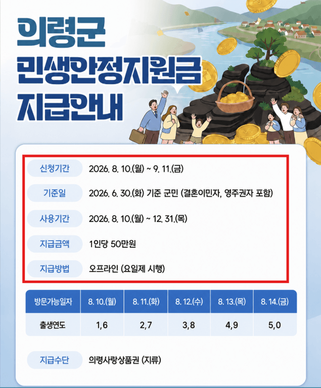 4차 민생지원금