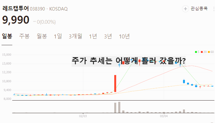 한한령 여행 관련주 대장주 테마주 TOP5