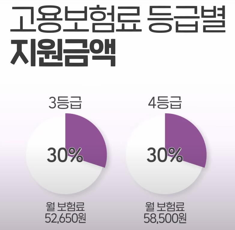 소상공인 고용보험료 지원사업