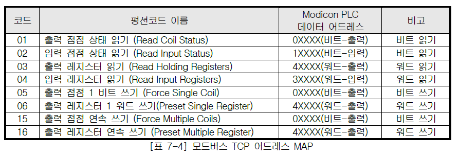 XBL-EMTA 사용설명서 - 제 7 장 P2P 서비스 - 7.3 P2P 서비스의 설정방법 - 7.3.2 P2P 채널 XBL-EMTA 사용설명서 - 제 7 장 P2P 서비스 - 7.3 P2P 서비스의 설정방법 - 7.3.2 P2P 채널