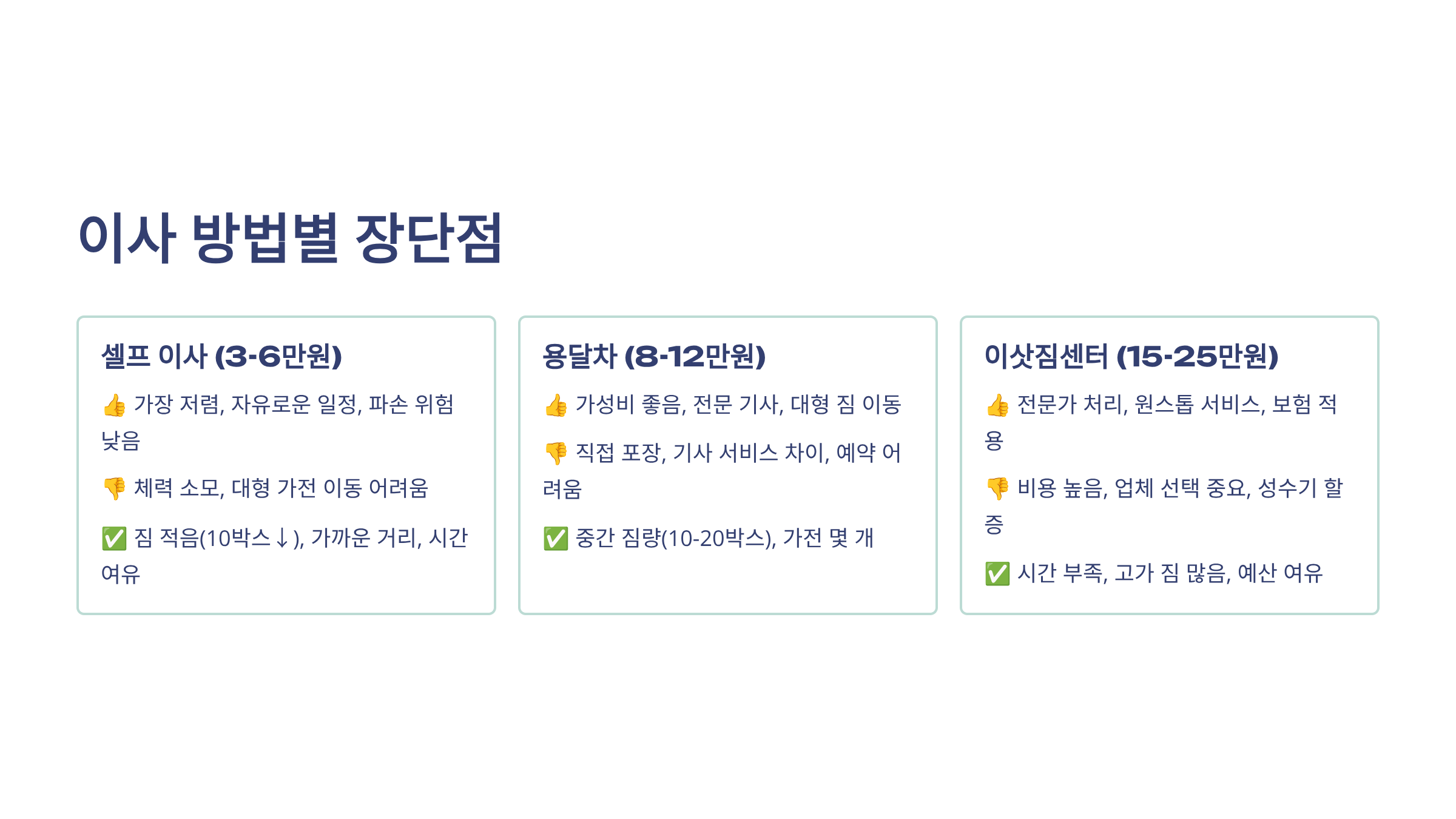 대학생 자취방 이사 방법별 장단점