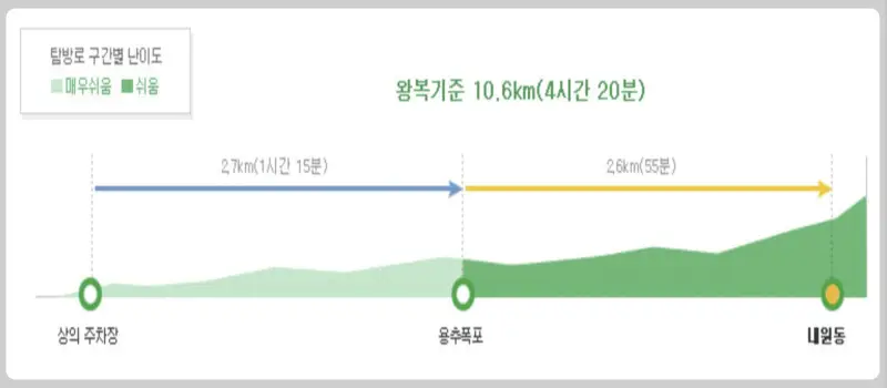 주왕산 등산 코스