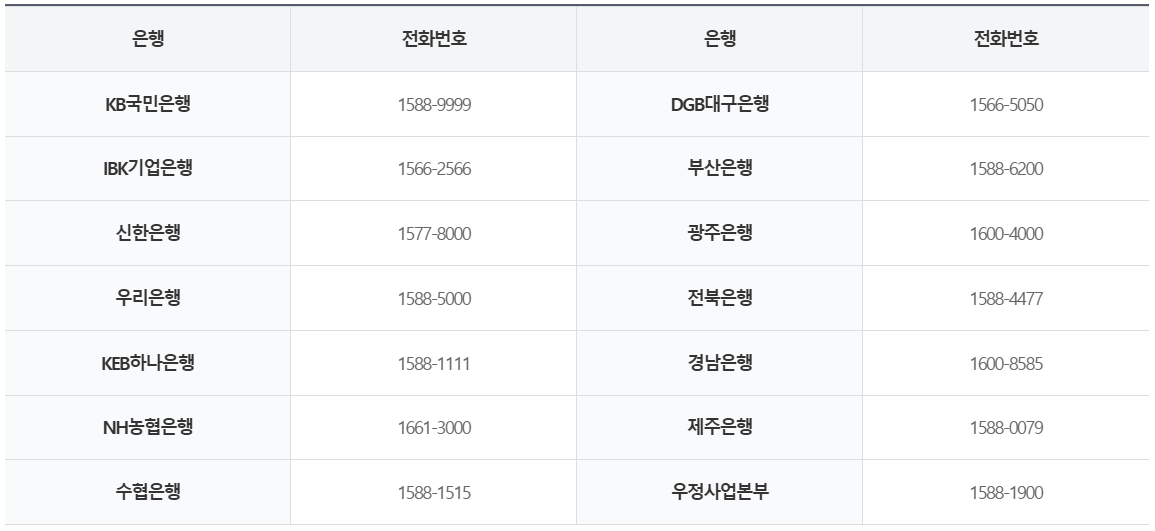 장병 적금, 내일준비적금, 장병내일준비 적금, 군장병 내일준비적금, 장병 적금 해지, 매칭지원금, 적금 가입 은행, 대리 가입, Q&A, 병역의무
