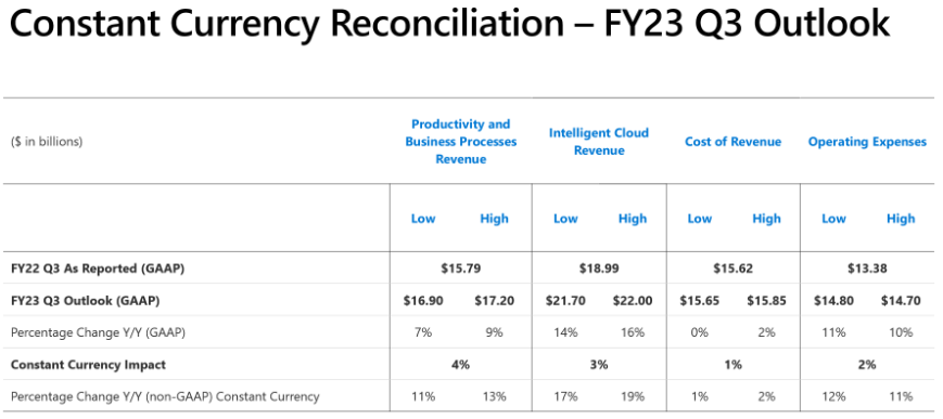 마이크로소프트-가이던스
