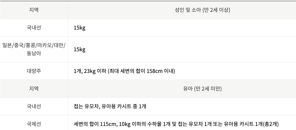 진에어-무료-위탁-수하물