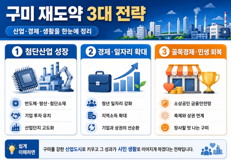 김장호 구미시장 당선자 프로필&middot;공약 총정리