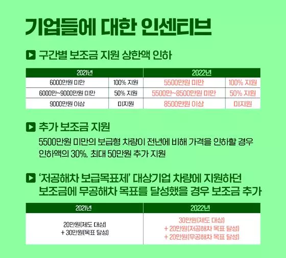 2022-전기차-보조금-제도