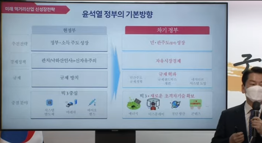 윤석열정부의_신성장전략
