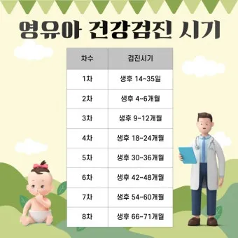 영유아검진 시기 놓치면 안 되는 이유와 팁 안내집_2