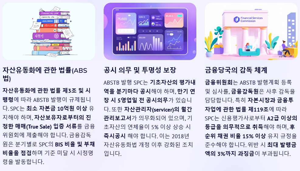 ABSTB관련 법적 규제 및 금융 당국의 관리