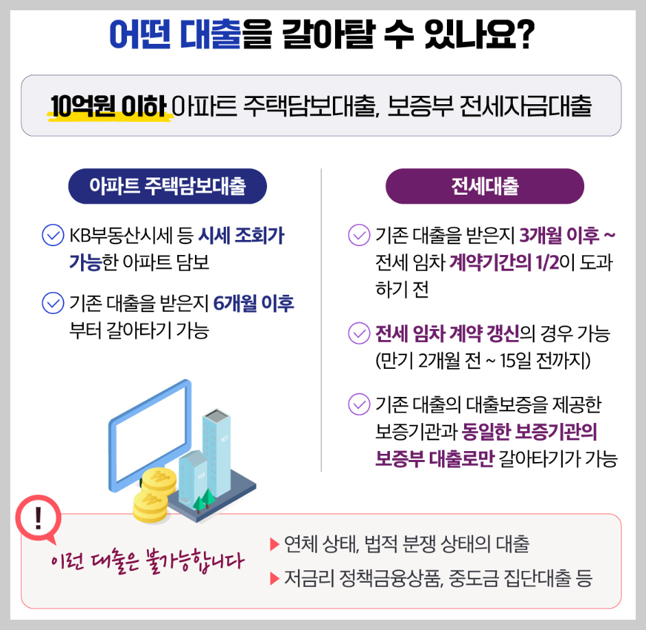 주담대 갈아타기 은행 금리비교