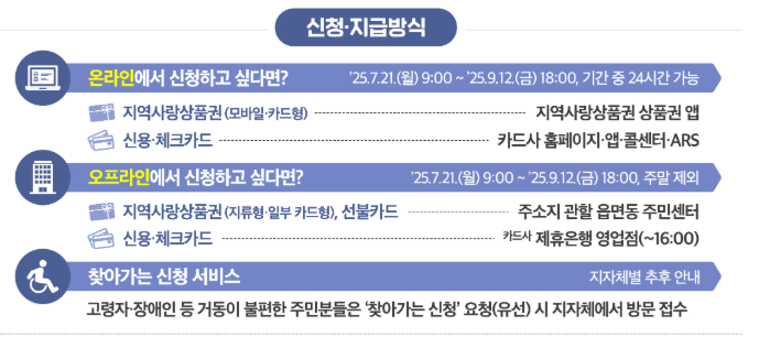 민생회복 소비쿠폰 신청