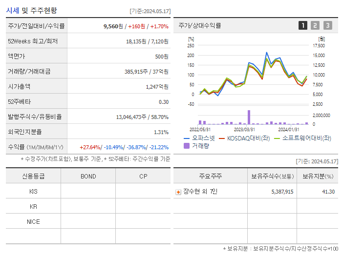 오파스넷_기업개요