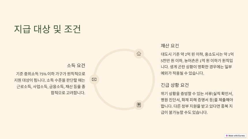 2025 긴급 생계지원금 신청 방법 총정리! 지급 대상 및 신청 절차 확인