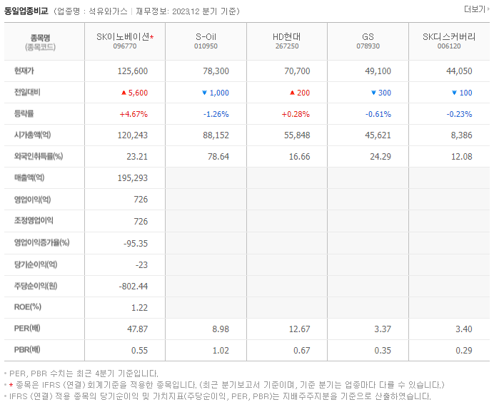 SK이노베이션_동종업비교자료