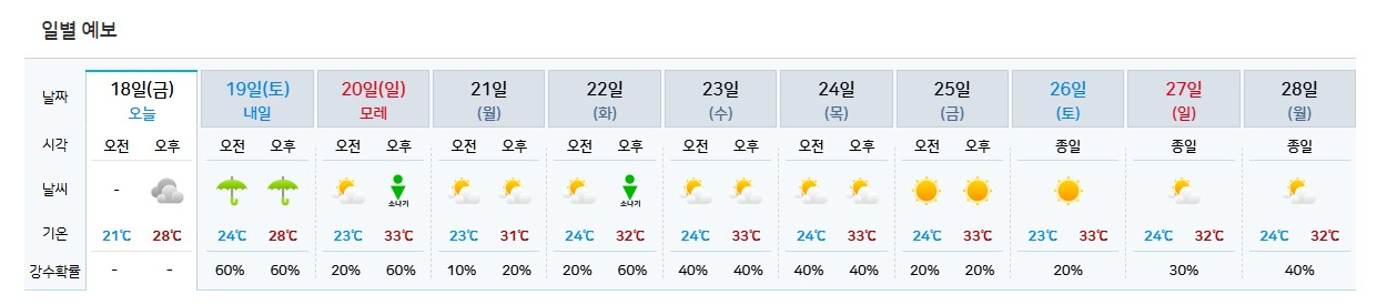 기상청 동네예보