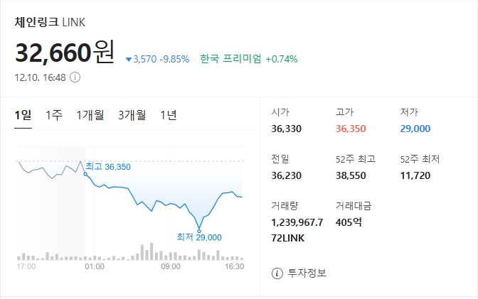 비트코인 외 알트코인 암호화폐