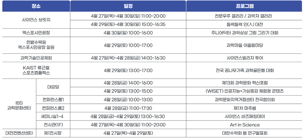 대한민국 과학축제