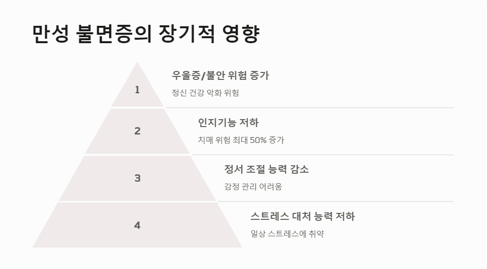 치료방법