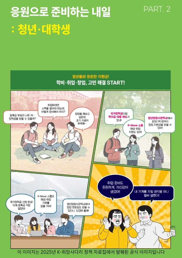 청년 장학금, 취업, 창업 지원 제도를 한눈에 소개하는 정책