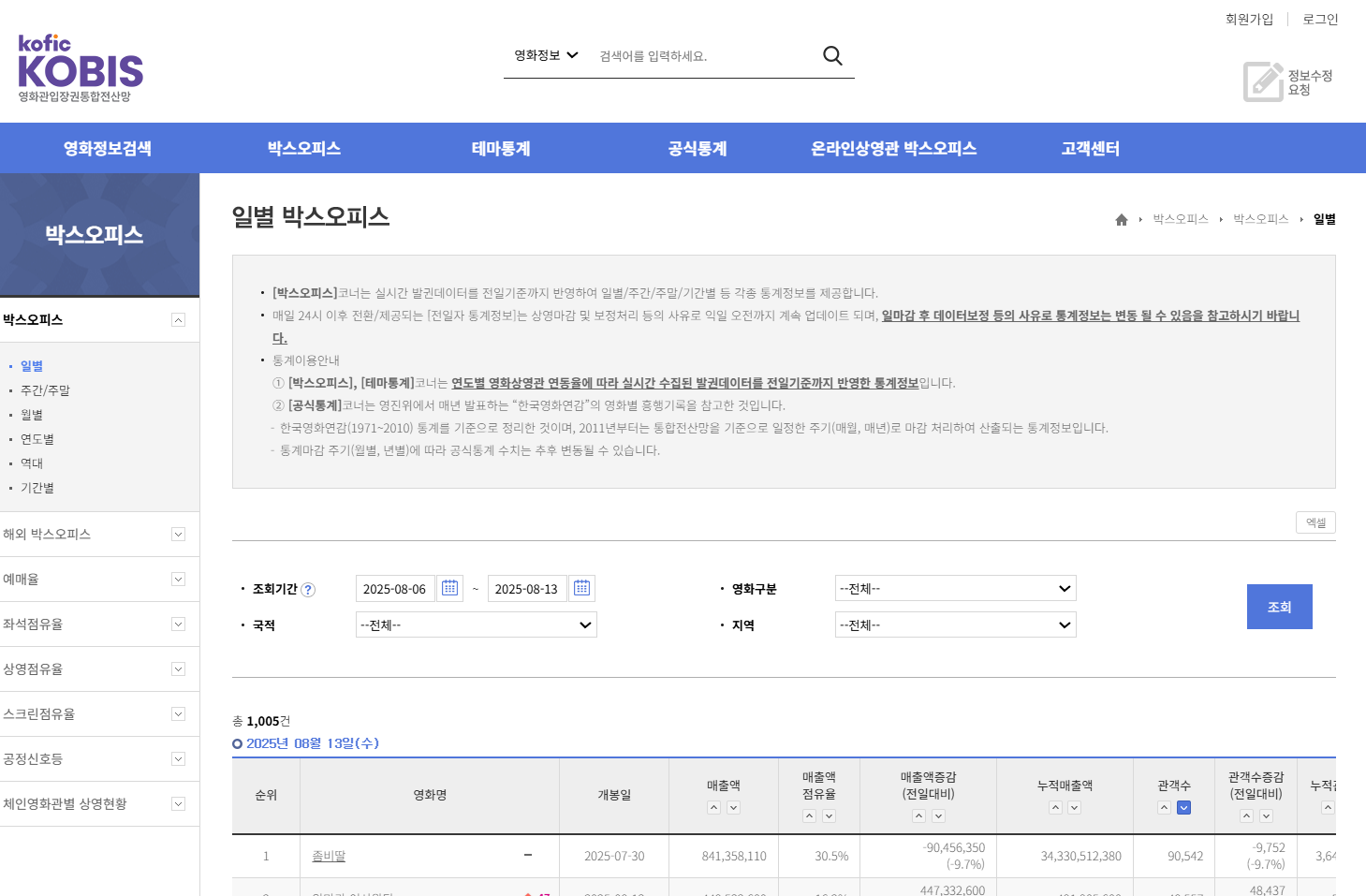 영화진흥위원회 영화관입장권통합전산망