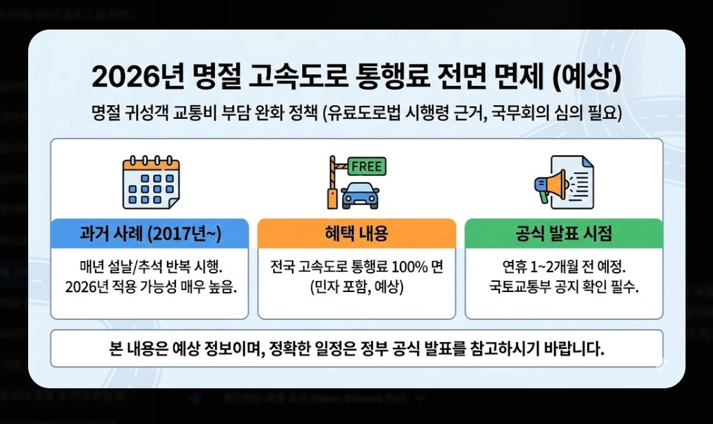 2026년 명절 고속도로 통행료 할인 완벽 가이드