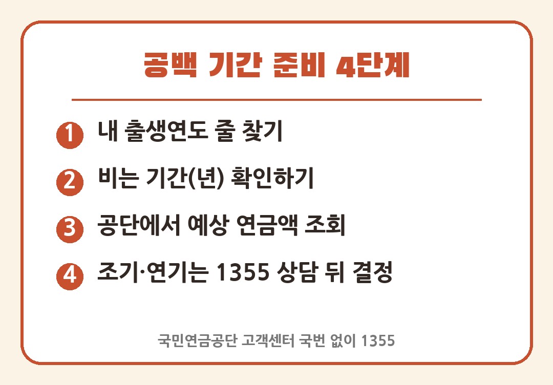 국민연금 공백 기간 준비 4단계 카드
