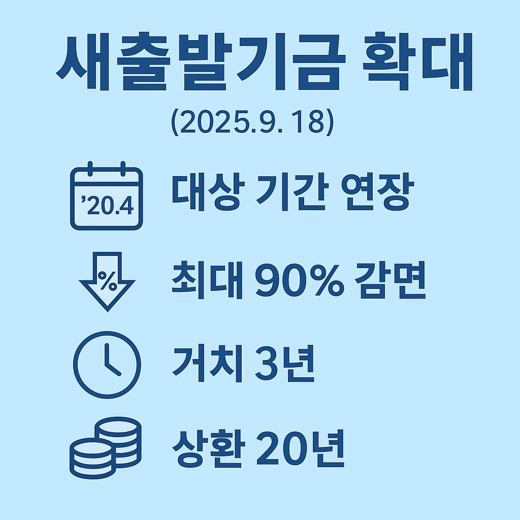 새출발기금 확대, 경제적 의미와 논란 (2025-09-18) 관련된 사진