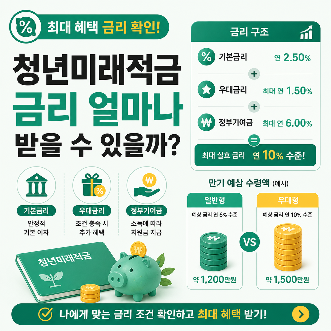 청년미래적금 금리 구조를 보여주는 이미지