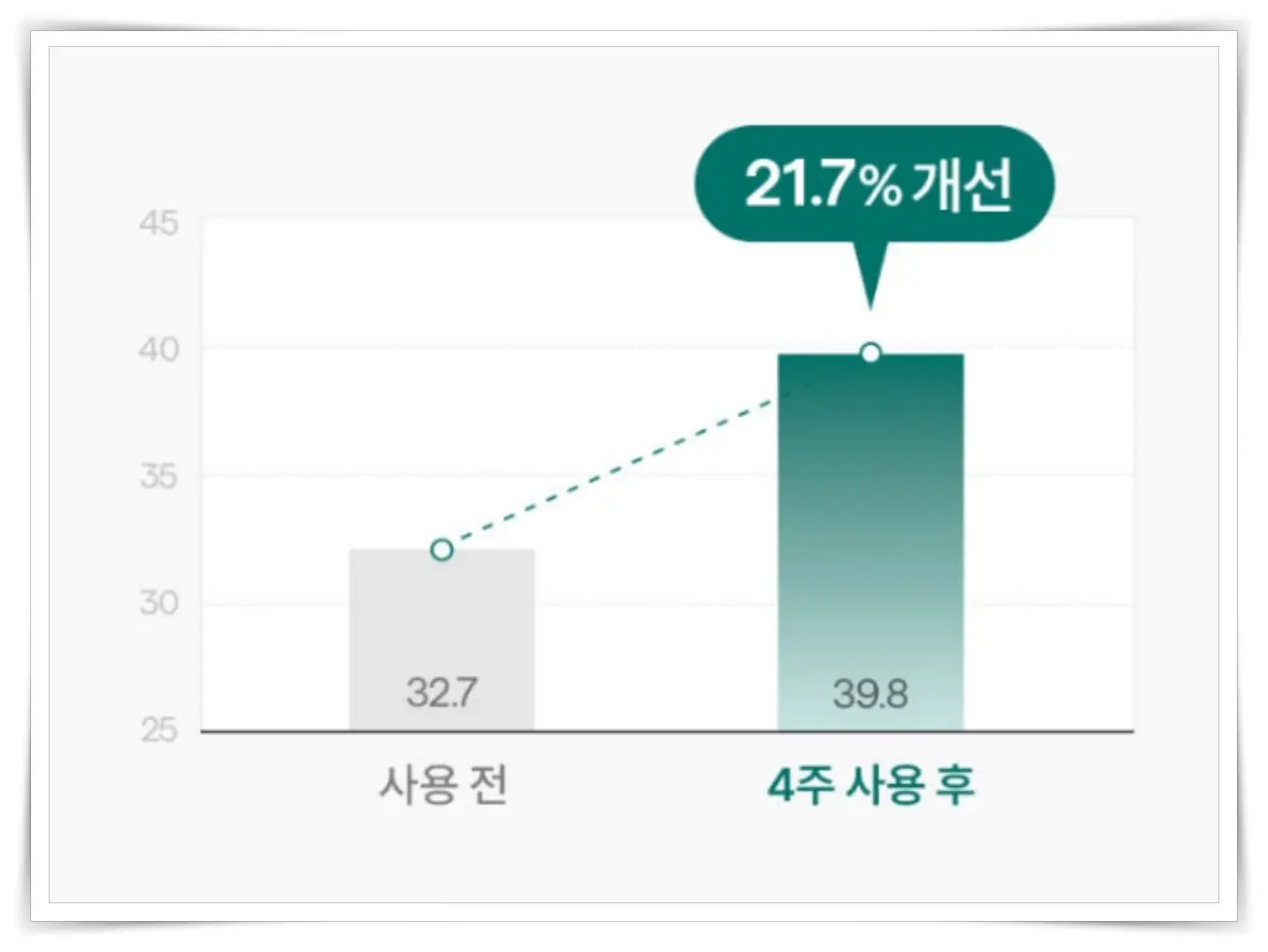 셀인샷 무막스템샷 피부 탄성밴드 재건 효과