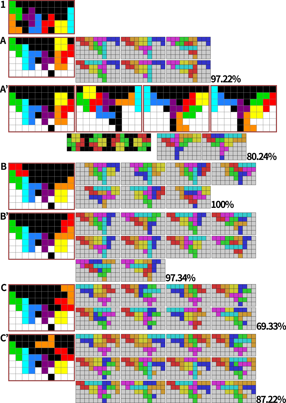 Last 일반적 진행