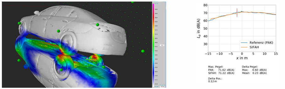 3차원 스캔 화면 동기화 음향 소스 분석 화면, 음향 카메라, 팜테크(FAMTECH)