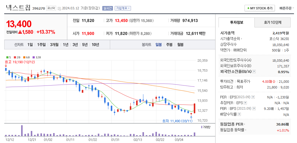 넥스트칩 일봉차트