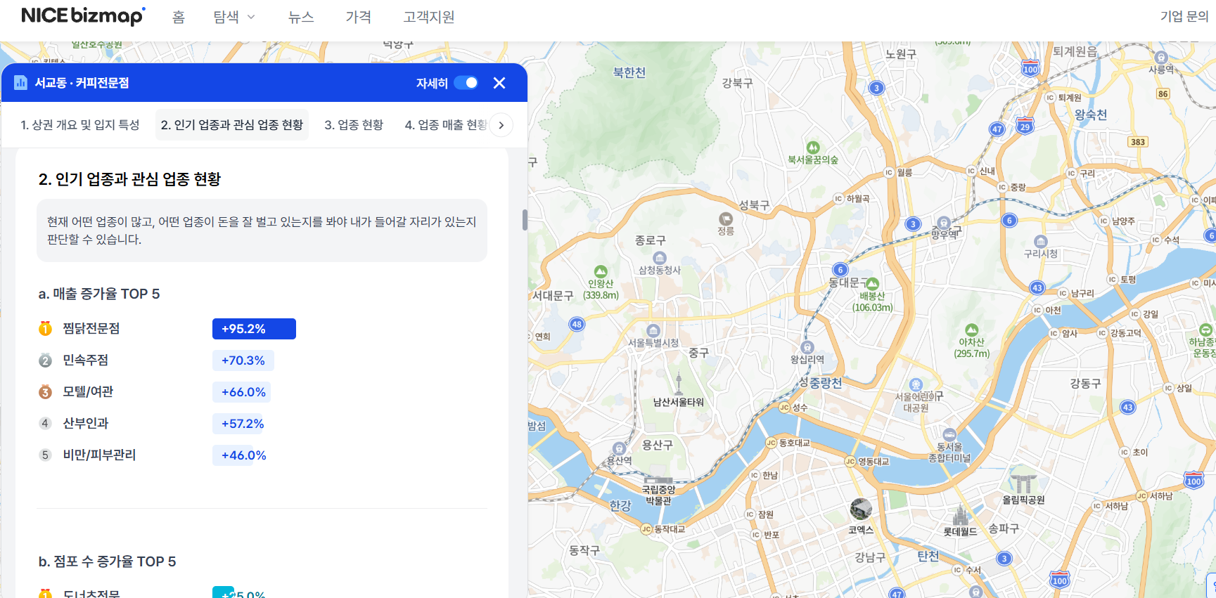 상권분석 사이트 추천