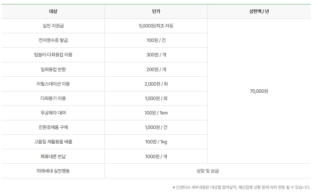 탄소중립인센티브