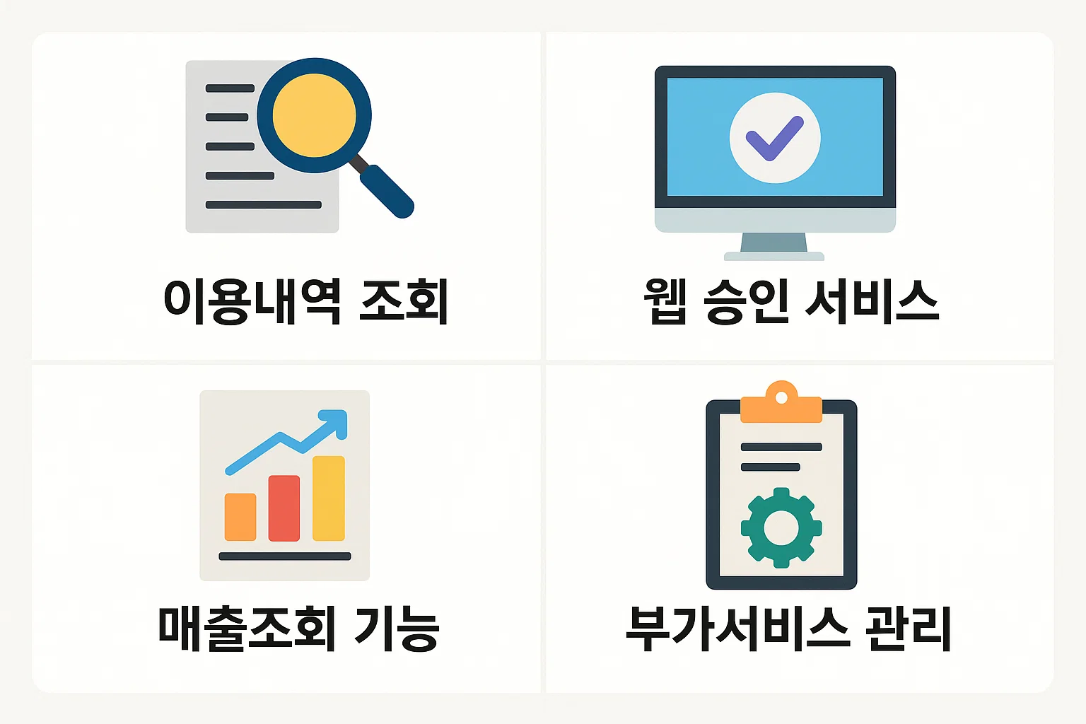 농협기업카드 홈페이지에서 제공하는 이용내역 조회, 웹 승인 서비스, 매출조회 기능, 부가서비스 관리 등 주요 업무 메뉴를 한눈에 보여주는 인포그래픽