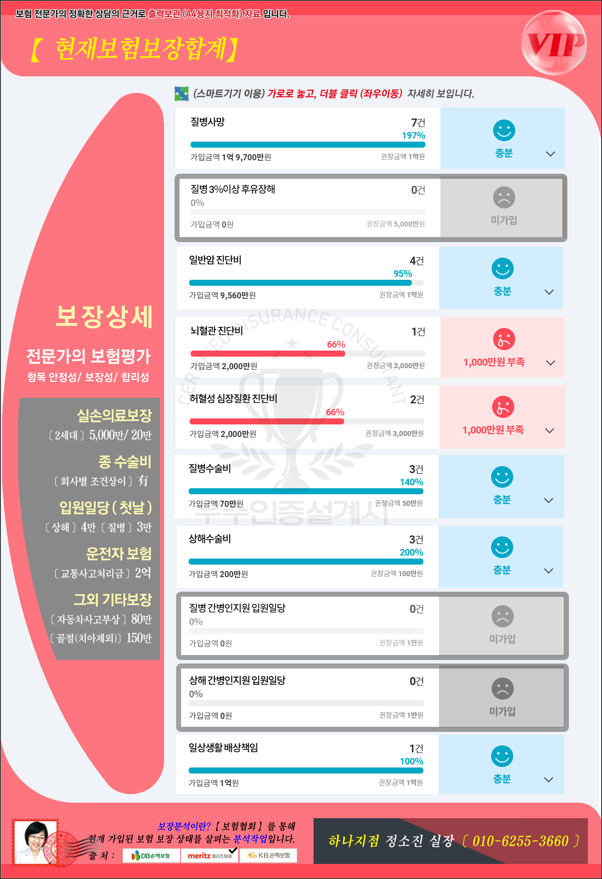 보장분석