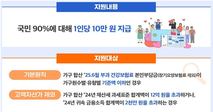 민생회복 소비쿠폰 지급대상 및 선정 기준 : 소득하위 90%&amp;#44; 고액자산가 제외 기준&amp;#44; 1인 가구 기준