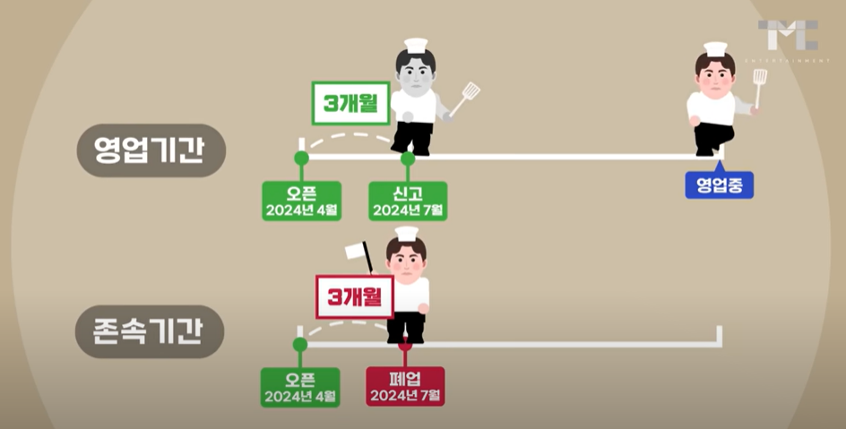 백종원 연돈볼카츠