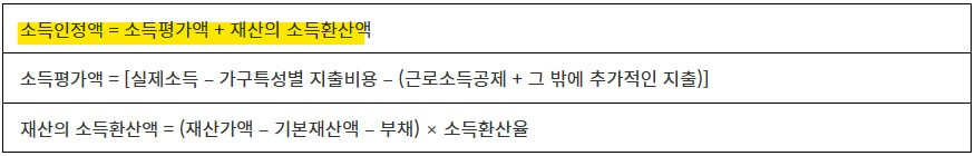 소득하위 50% 얼마