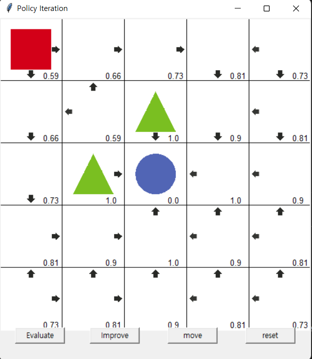 정책 이터레이션으로 찾은 최적 정책