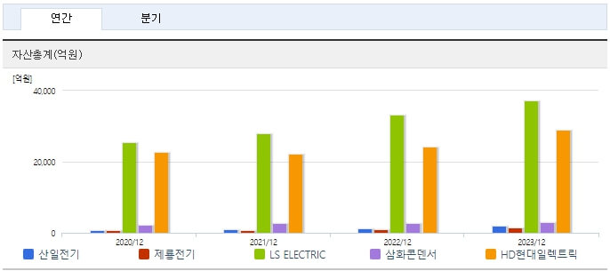 산일전기 전망