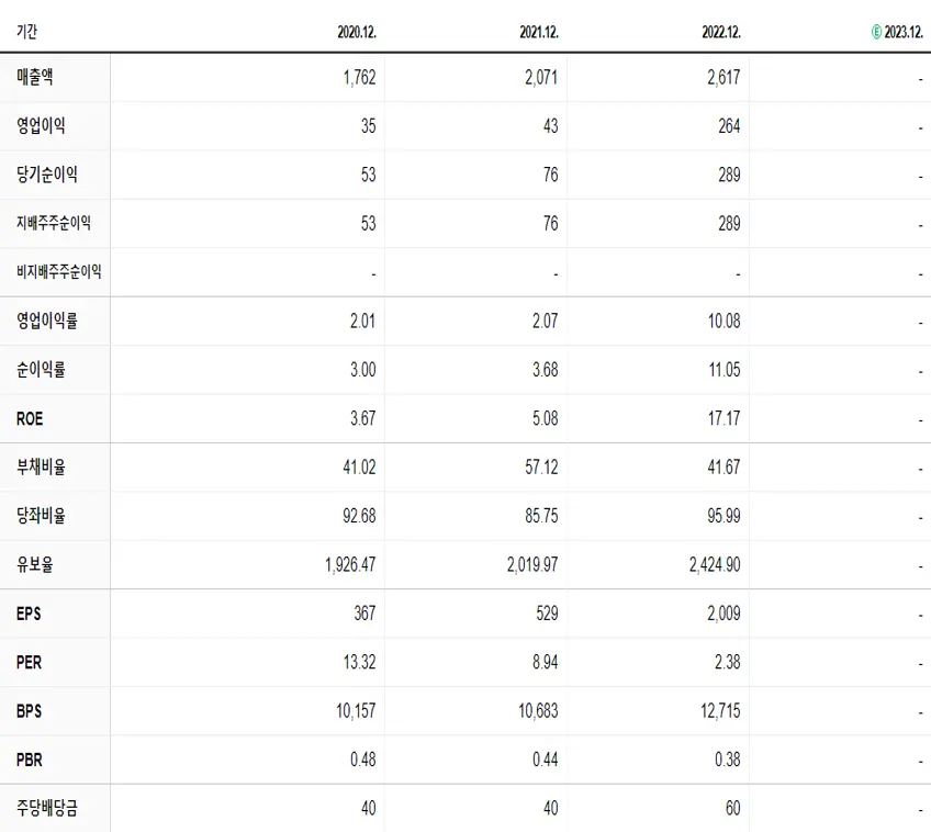 DSR제강 재무제표