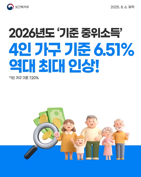 2026년 중위소득, 역대 최대 인상 / 달라진 복지 기준 한눈에 정리