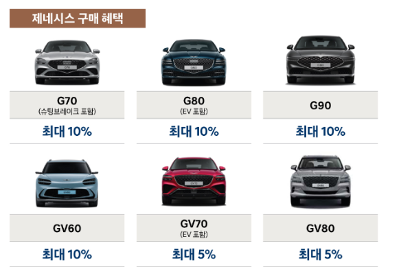 2023 코리아 세일 페스타 현대자동차 제네시스