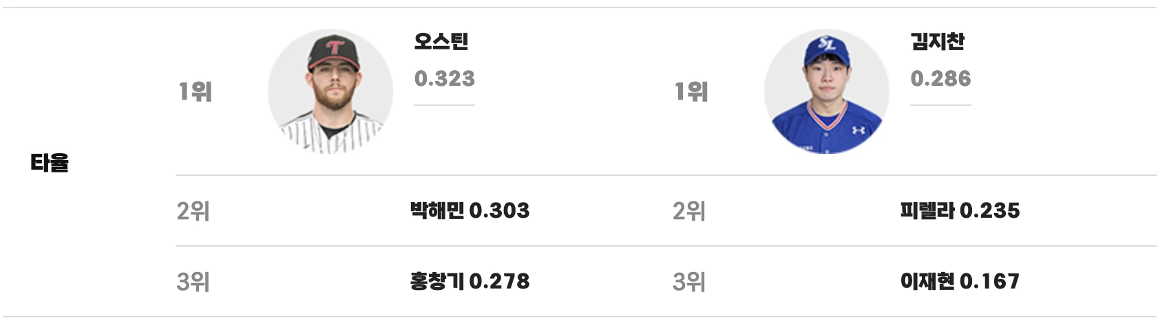 맞대결 키플레이어