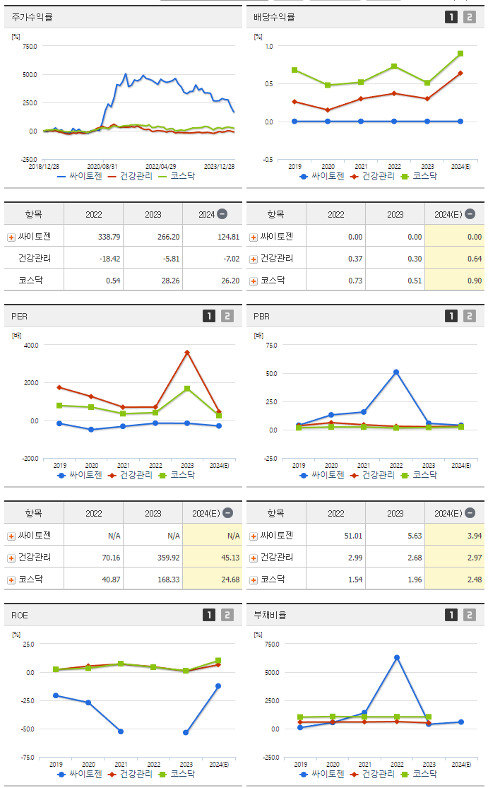 싸이토젠_섹터분석